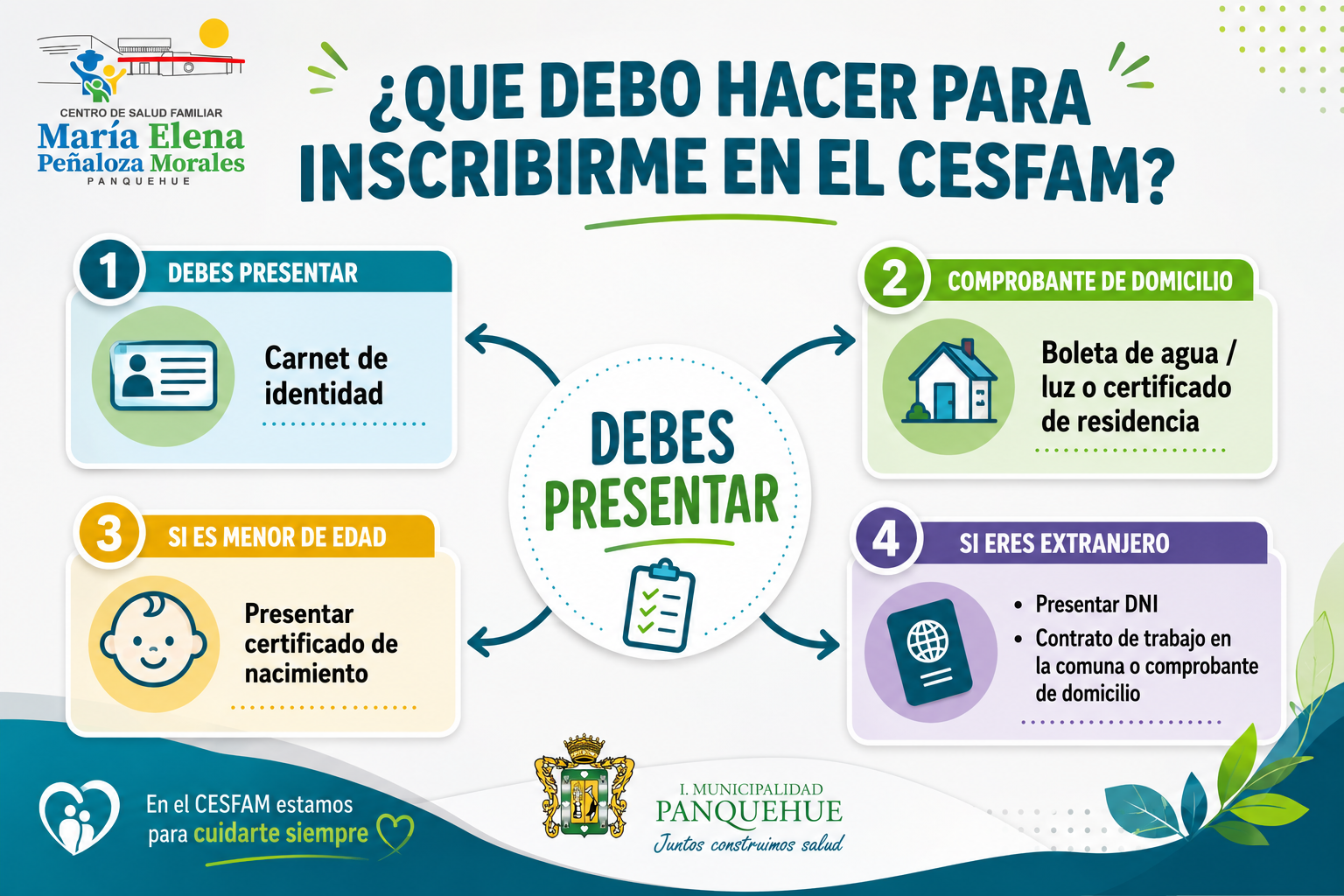 CESFAM María Elena Peñaloza Morales recuerda los requisitos para inscribirse y acceder a la Atención Primaria de Salud